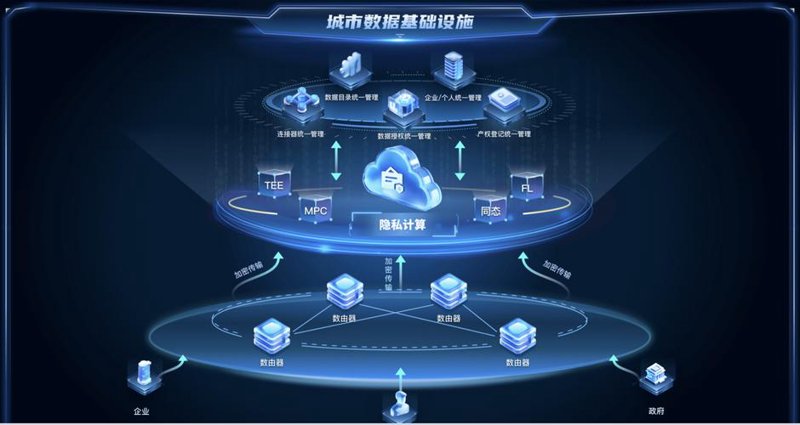 长沙数据服务：解锁未来商业的新钥匙