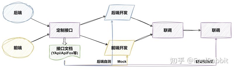 数据分析在现代服务业中的应用与趋势